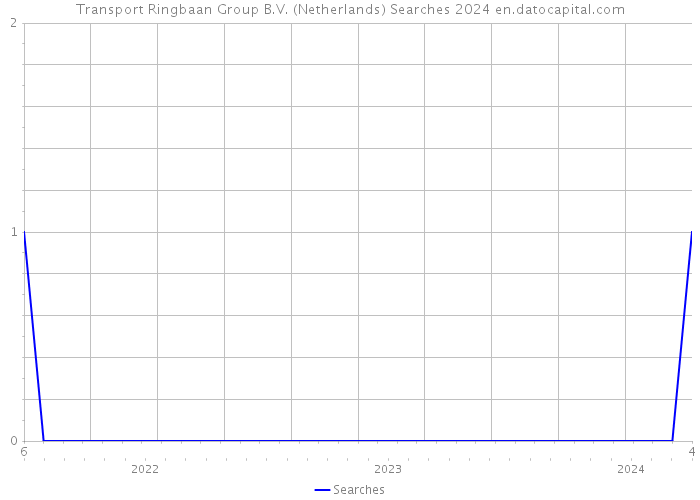 Transport Ringbaan Group B.V. (Netherlands) Searches 2024 