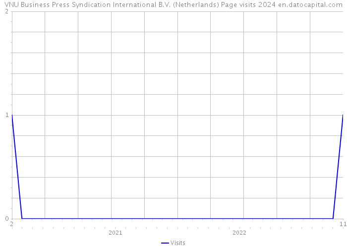 VNU Business Press Syndication International B.V. (Netherlands) Page visits 2024 
