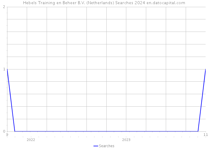 Hebels Training en Beheer B.V. (Netherlands) Searches 2024 
