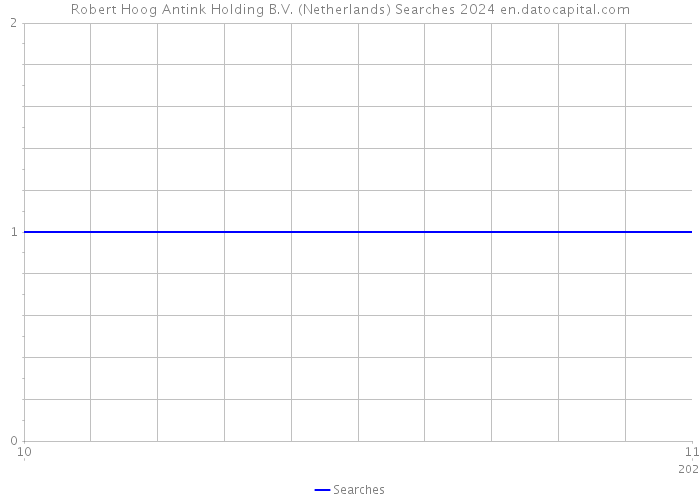 Robert Hoog Antink Holding B.V. (Netherlands) Searches 2024 