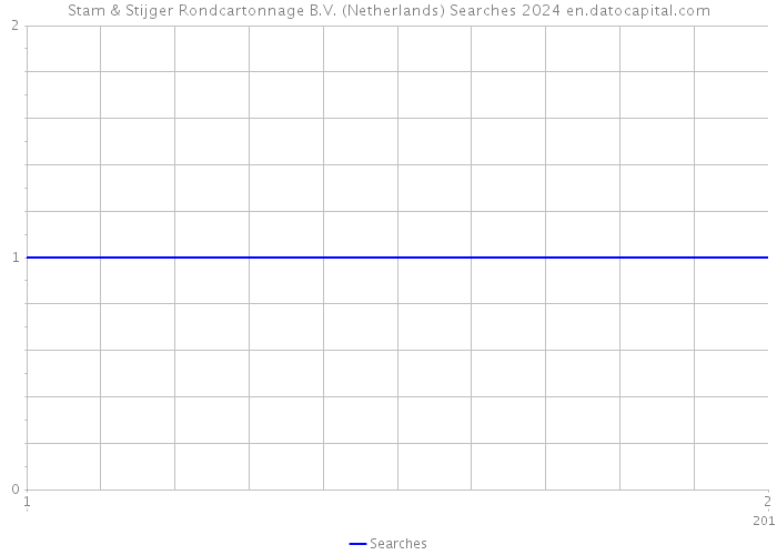 Stam & Stijger Rondcartonnage B.V. (Netherlands) Searches 2024 
