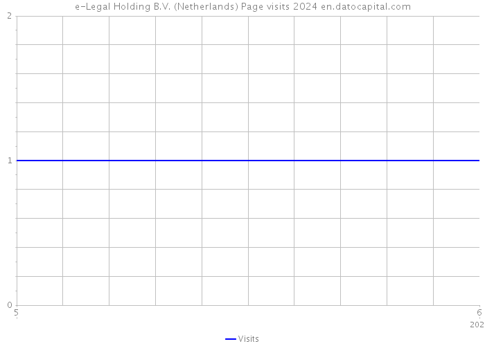 e-Legal Holding B.V. (Netherlands) Page visits 2024 