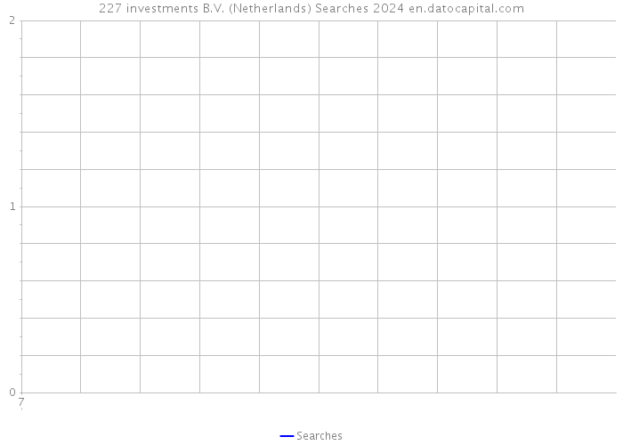 227 investments B.V. (Netherlands) Searches 2024 