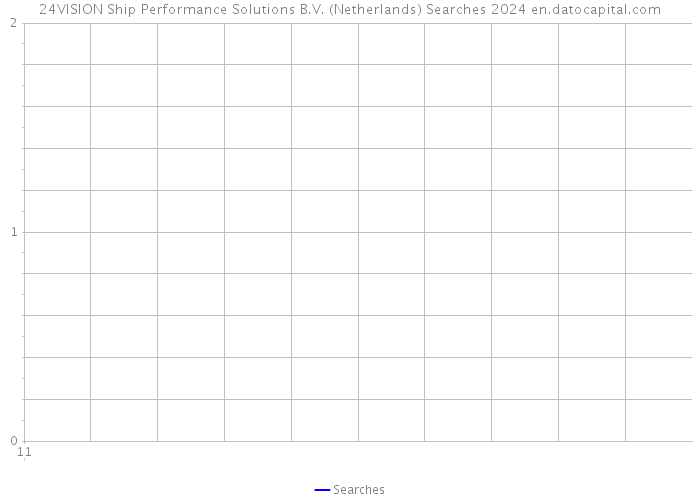 24VISION Ship Performance Solutions B.V. (Netherlands) Searches 2024 