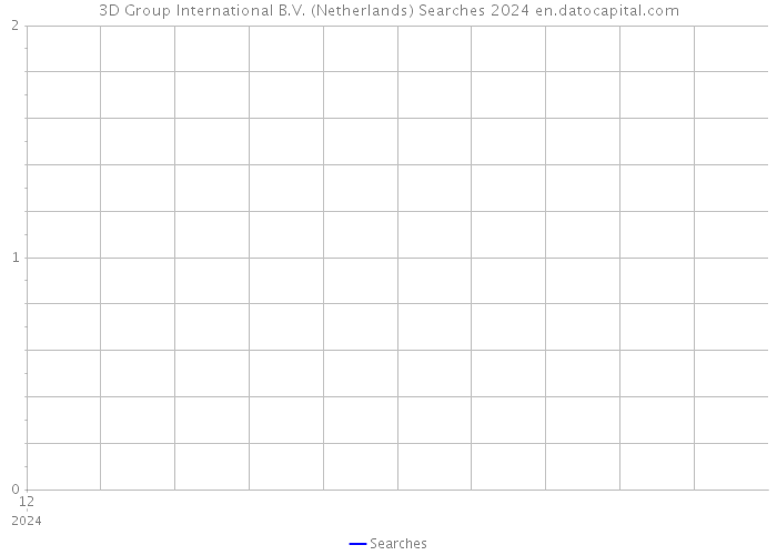 3D Group International B.V. (Netherlands) Searches 2024 