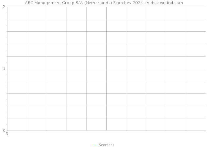 ABC Management Groep B.V. (Netherlands) Searches 2024 