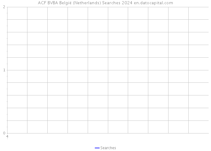 ACF BVBA België (Netherlands) Searches 2024 