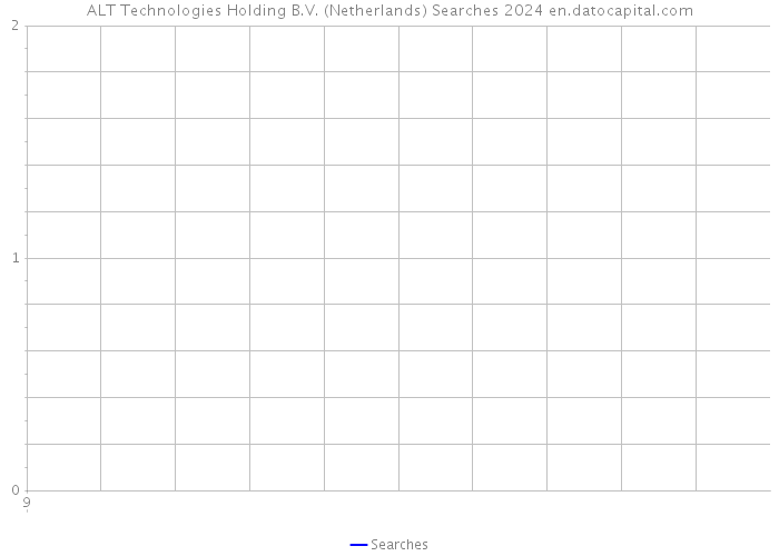ALT Technologies Holding B.V. (Netherlands) Searches 2024 