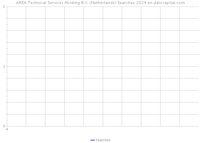 AREA Technical Services Holding B.V. (Netherlands) Searches 2024 