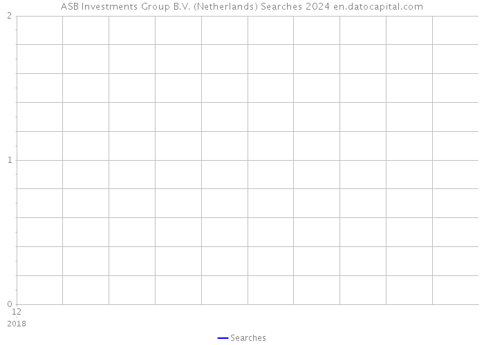 ASB Investments Group B.V. (Netherlands) Searches 2024 