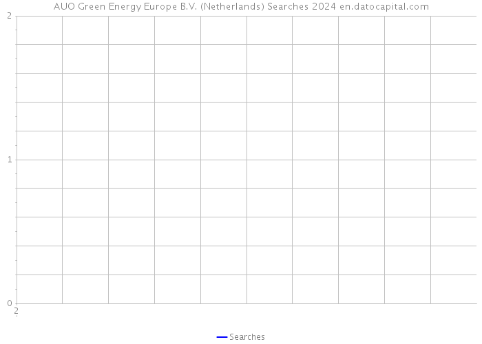 AUO Green Energy Europe B.V. (Netherlands) Searches 2024 