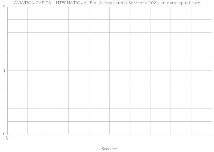 AVIATION CAPITAL INTERNATIONAL B.V. (Netherlands) Searches 2024 