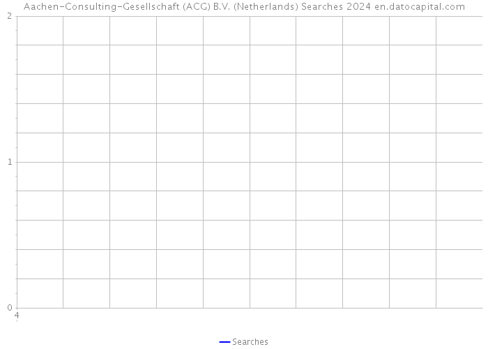 Aachen-Consulting-Gesellschaft (ACG) B.V. (Netherlands) Searches 2024 