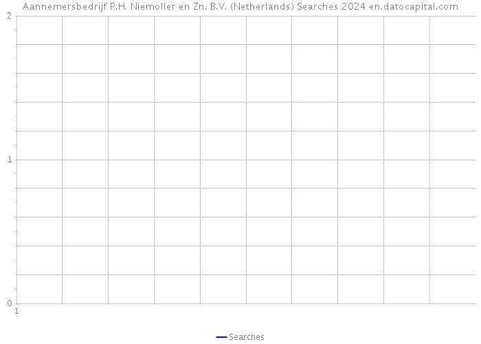 Aannemersbedrijf P.H. Niemoller en Zn. B.V. (Netherlands) Searches 2024 