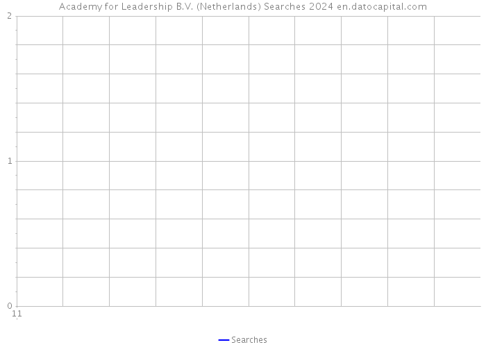 Academy for Leadership B.V. (Netherlands) Searches 2024 