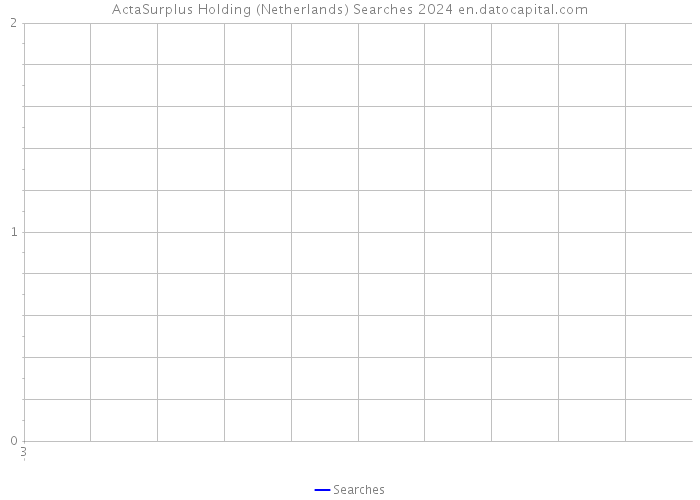ActaSurplus Holding (Netherlands) Searches 2024 