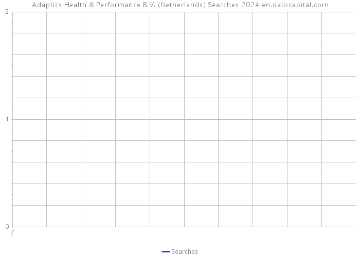 Adaptics Health & Performance B.V. (Netherlands) Searches 2024 