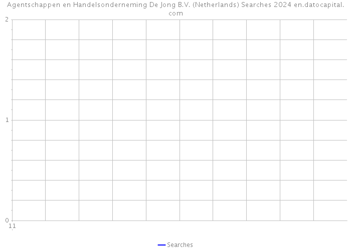 Agentschappen en Handelsonderneming De Jong B.V. (Netherlands) Searches 2024 