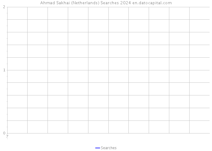 Ahmad Sakhai (Netherlands) Searches 2024 