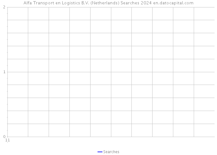 Alfa Transport en Logistics B.V. (Netherlands) Searches 2024 
