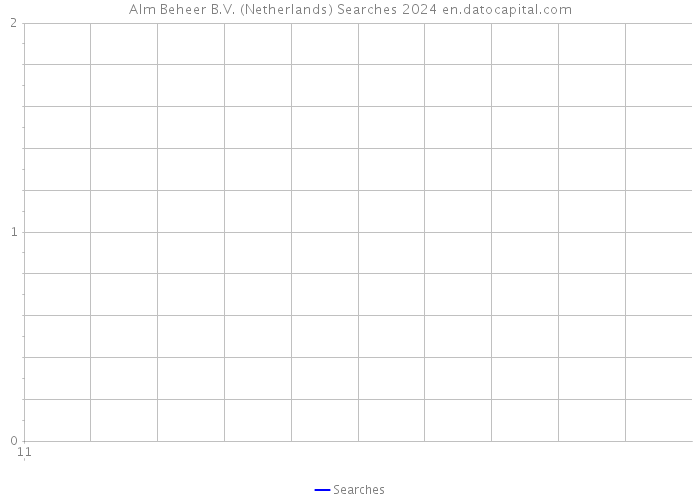 Alm Beheer B.V. (Netherlands) Searches 2024 
