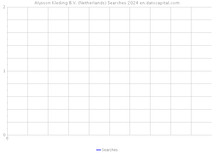 Alysson Kleding B.V. (Netherlands) Searches 2024 