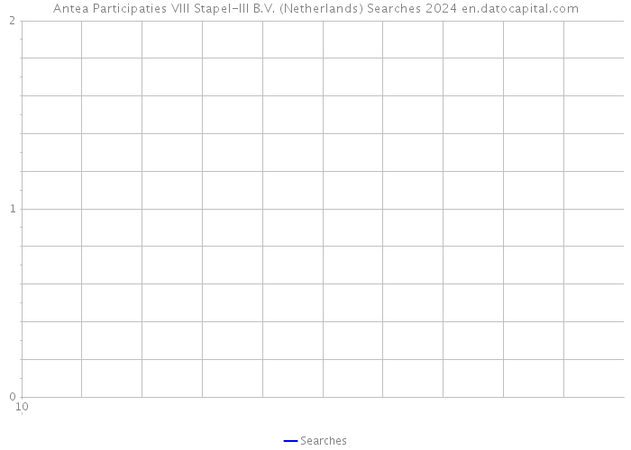 Antea Participaties VIII Stapel-III B.V. (Netherlands) Searches 2024 