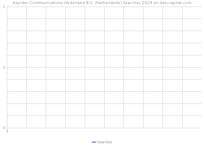 Aspider Communications Nederland B.V. (Netherlands) Searches 2024 