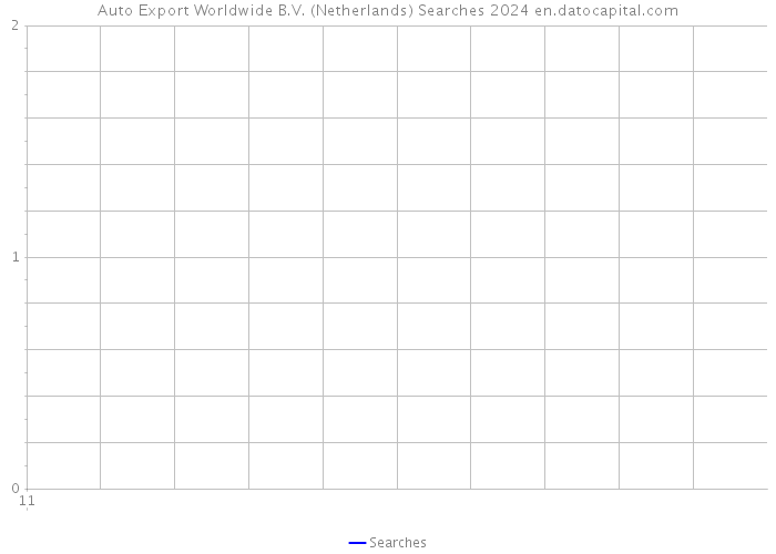 Auto Export Worldwide B.V. (Netherlands) Searches 2024 