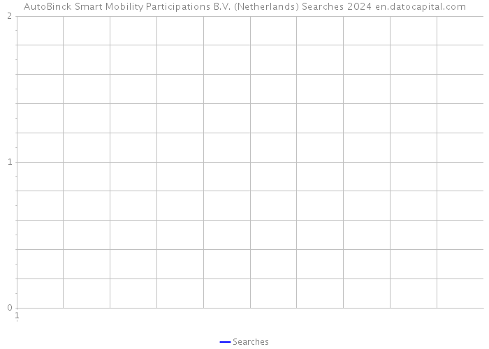 AutoBinck Smart Mobility Participations B.V. (Netherlands) Searches 2024 