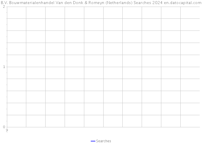 B.V. Bouwmaterialenhandel Van den Donk & Romeyn (Netherlands) Searches 2024 