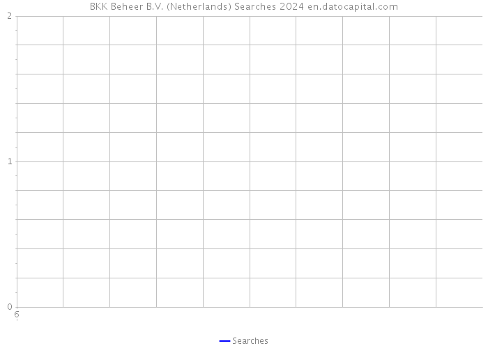 BKK Beheer B.V. (Netherlands) Searches 2024 