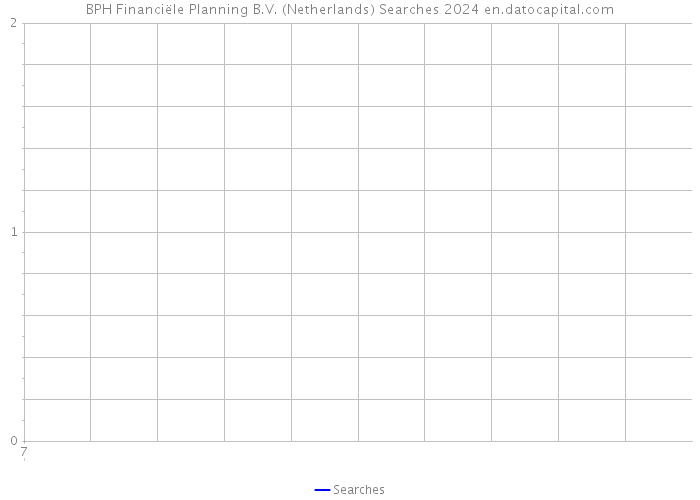 BPH Financiële Planning B.V. (Netherlands) Searches 2024 