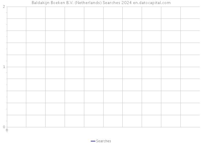 Baldakijn Boeken B.V. (Netherlands) Searches 2024 