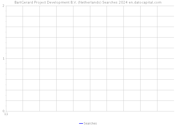 BartGerard Project Development B.V. (Netherlands) Searches 2024 