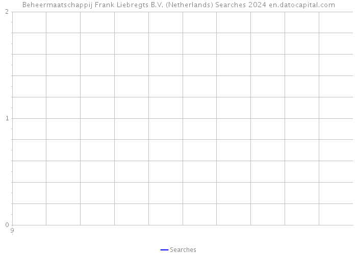 Beheermaatschappij Frank Liebregts B.V. (Netherlands) Searches 2024 