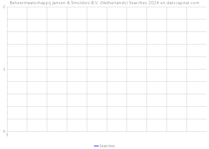 Beheermaatschappij Jansen & Smolders B.V. (Netherlands) Searches 2024 