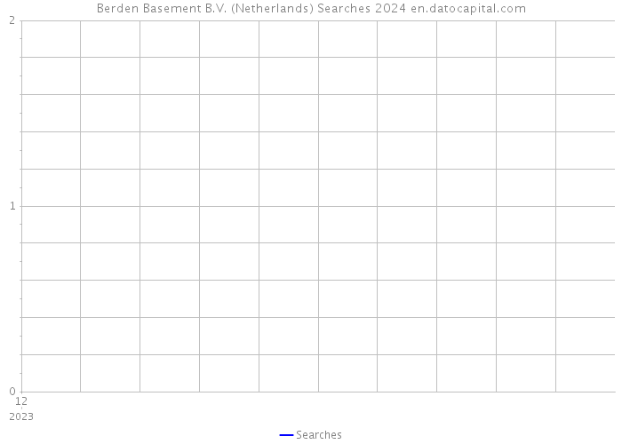 Berden Basement B.V. (Netherlands) Searches 2024 