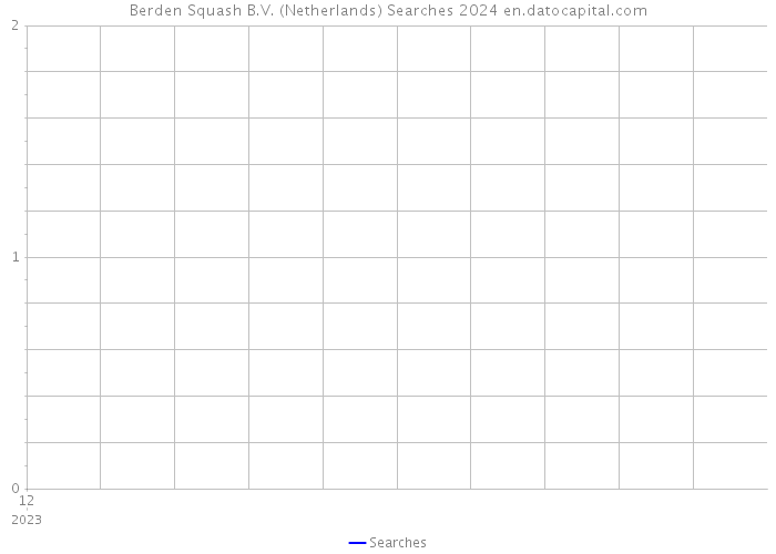 Berden Squash B.V. (Netherlands) Searches 2024 
