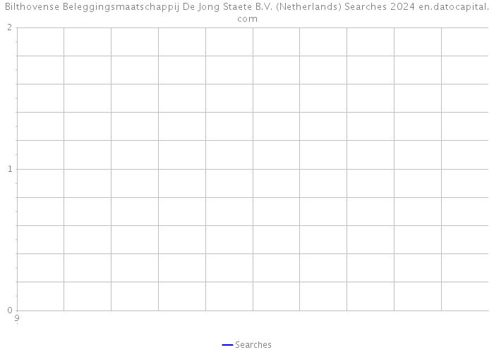 Bilthovense Beleggingsmaatschappij De Jong Staete B.V. (Netherlands) Searches 2024 