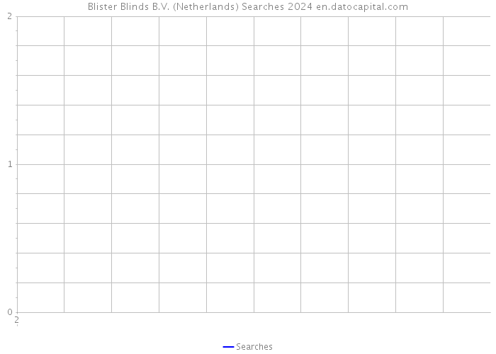 Blister Blinds B.V. (Netherlands) Searches 2024 