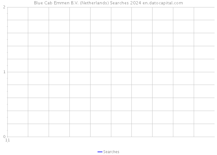 Blue Cab Emmen B.V. (Netherlands) Searches 2024 