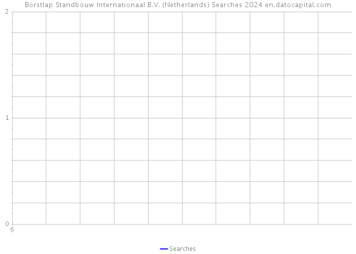 Borstlap Standbouw Internationaal B.V. (Netherlands) Searches 2024 