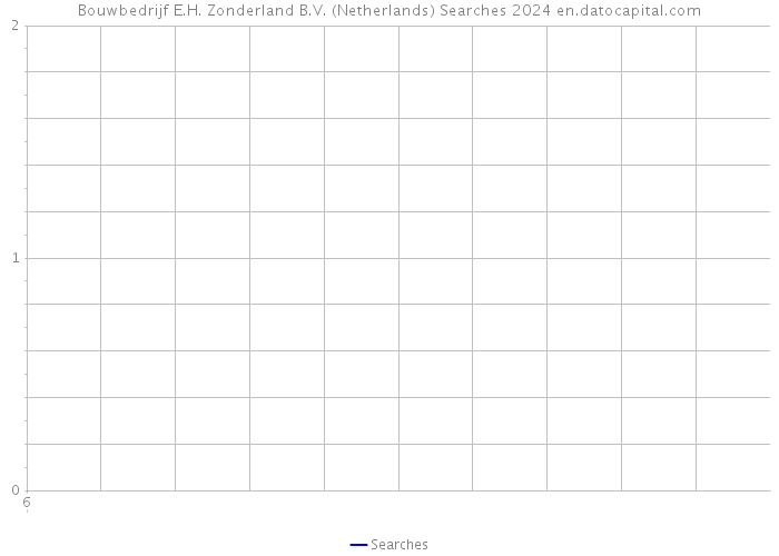 Bouwbedrijf E.H. Zonderland B.V. (Netherlands) Searches 2024 
