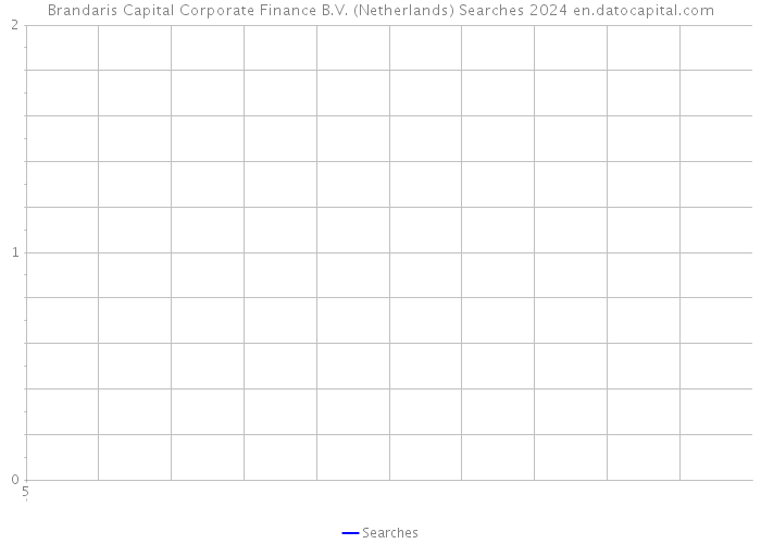 Brandaris Capital Corporate Finance B.V. (Netherlands) Searches 2024 