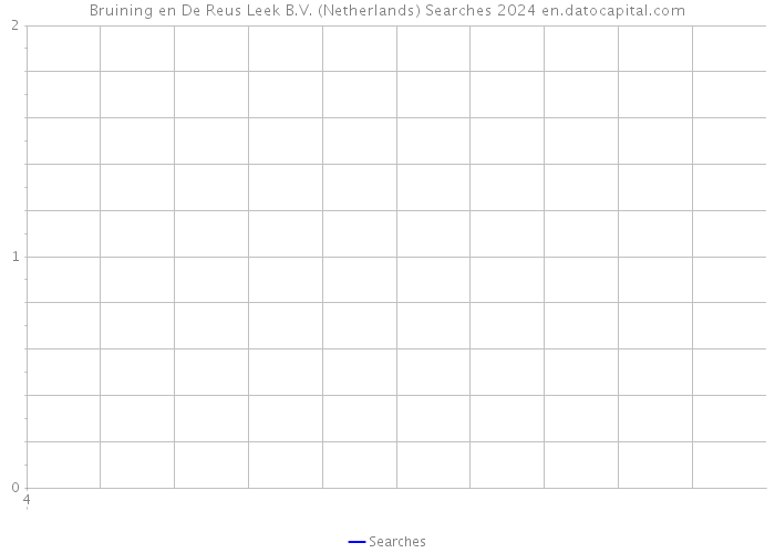 Bruining en De Reus Leek B.V. (Netherlands) Searches 2024 