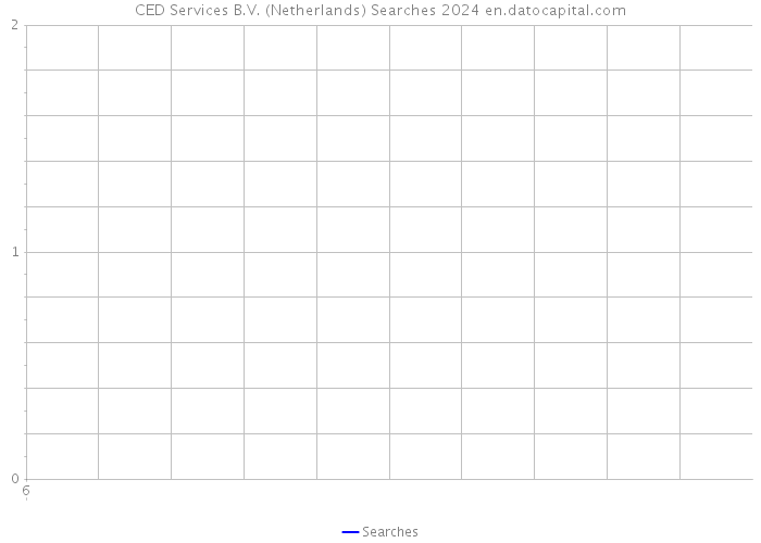 CED Services B.V. (Netherlands) Searches 2024 