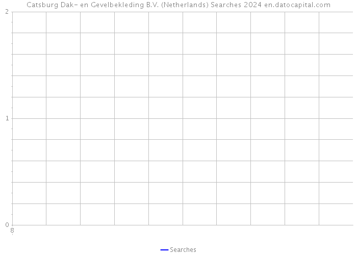 Catsburg Dak- en Gevelbekleding B.V. (Netherlands) Searches 2024 