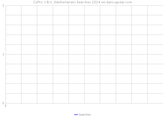 CePro X B.V. (Netherlands) Searches 2024 