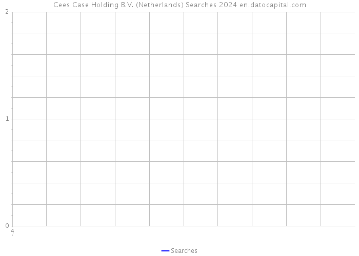 Cees Case Holding B.V. (Netherlands) Searches 2024 